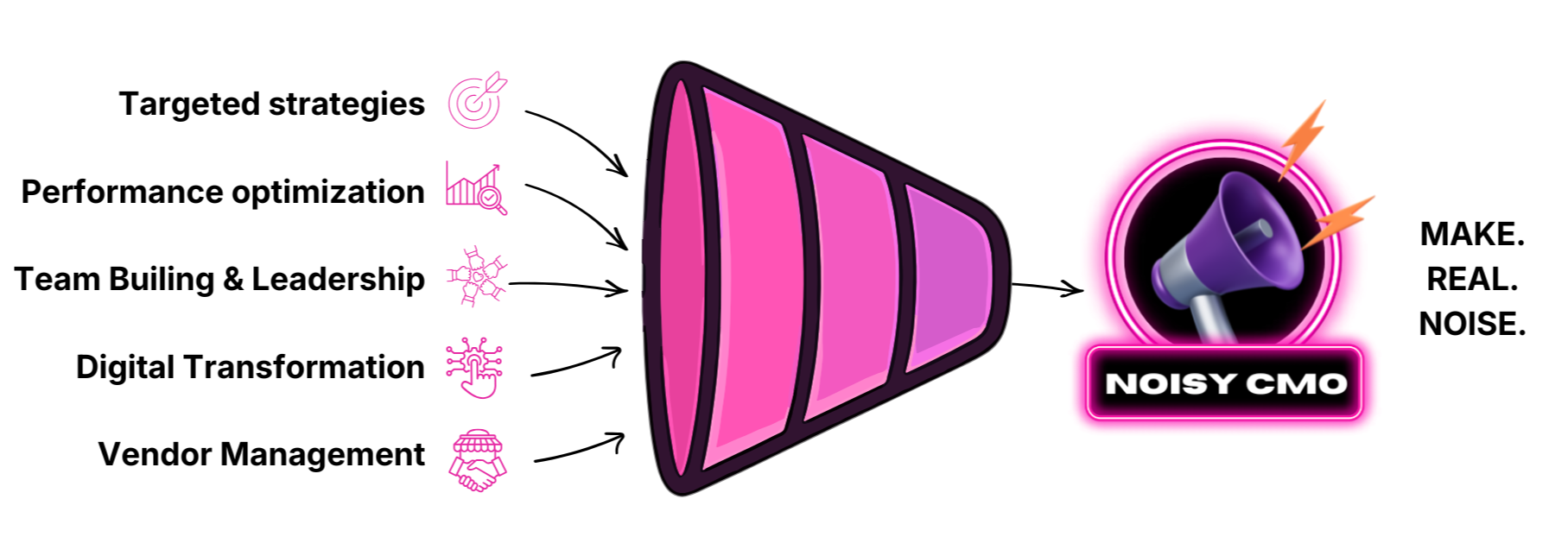 franctional_CMO_matrix